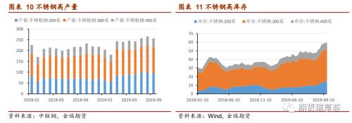 镍·四季报 | 库存大幅走低且集中度提升 镍价短期难有大跌