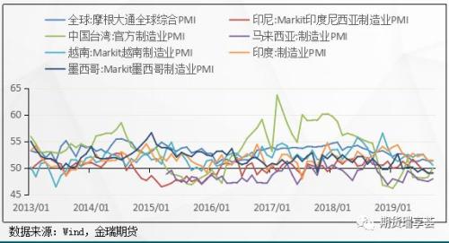 供需双弱下的锡市场：后续锡价依旧承压 难处大行情 区间震荡概率大