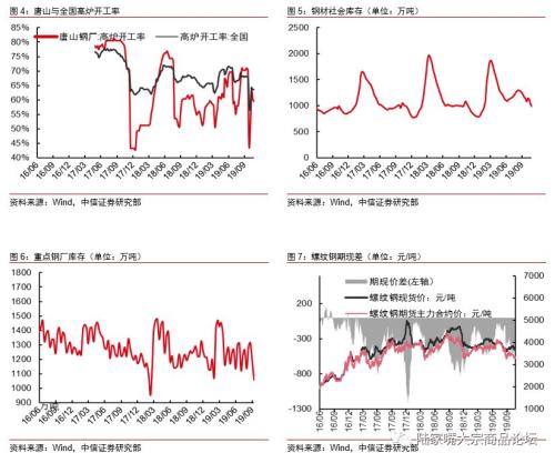 【中信证券钢铁】需求韧性产量受限，钢价下跌告一段落