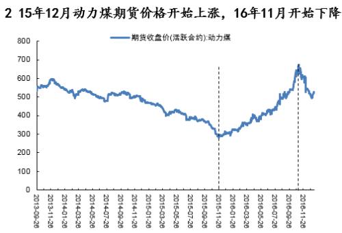 动力煤研究框架：库存是最宝贵的指标