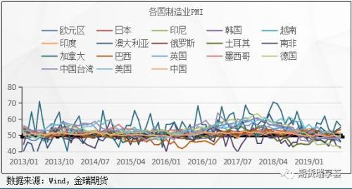 供需双弱下的锡市场：后续锡价依旧承压 难处大行情 区间震荡概率大