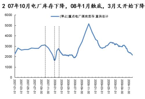 动力煤研究框架：库存是最宝贵的指标