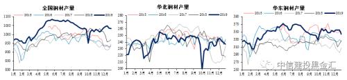【中信建投钢铁煤炭】2020年钢铁的新增供给真的那么多吗？