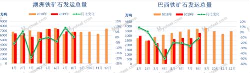 我的钢铁网俞晨：近期偏强为主，长期下跌压力仍大 | 独家观点