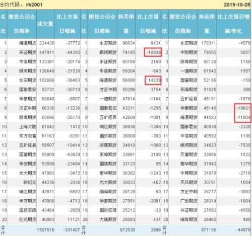 头条：下周重磅消息云集 钢市能否走出震荡迷局（语音版）