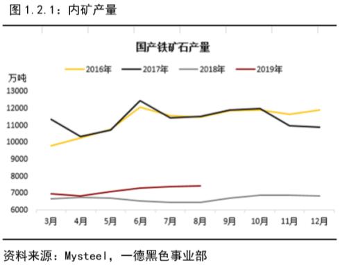 铁矿石 · 短期供需维持紧平衡，结构性矛盾支撑边际依然趋弱丨四季报