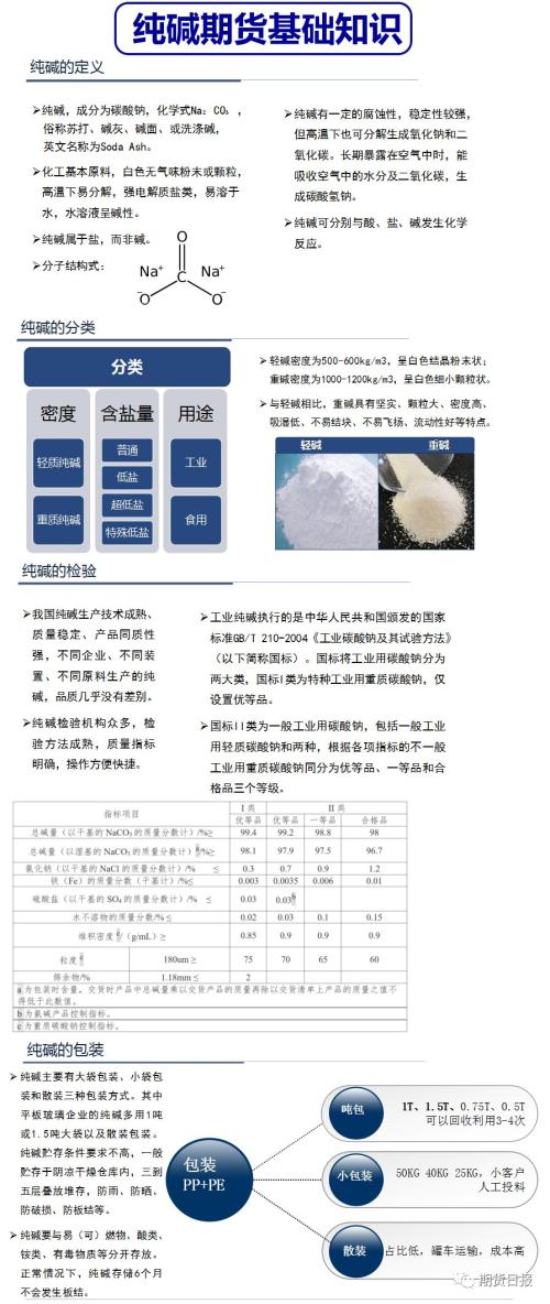 商品衍生品继续丰富！纯碱期货12月6日上市，铁矿石期权合约公开征求意见，想知道的都在这......