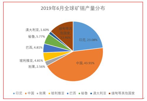 【锡】阶段性进展持续提振沪锡，云锡检修计划将助沪锡破位上涨