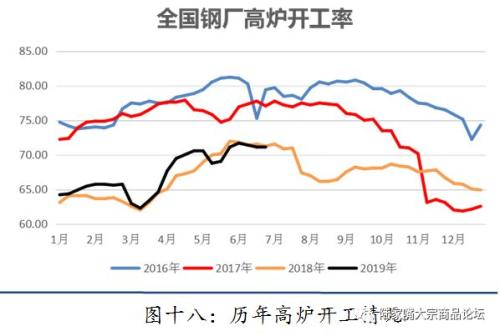 【陆家嘴大宗商品论坛◎姚江泽专栏】2019年焦煤，焦炭半年度研发报告