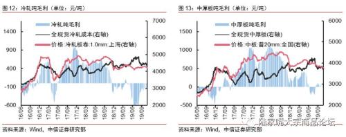 【中信证券钢铁】需求韧性产量受限，钢价下跌告一段落