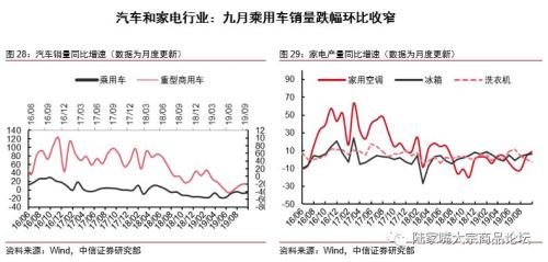 【中信证券钢铁】需求韧性产量受限，钢价下跌告一段落