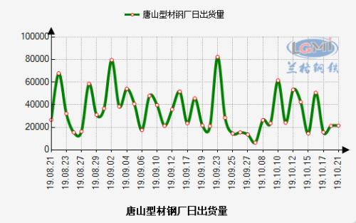 头条：“也无风雨也无晴” 黑色遭抛售 钢市缺乏新的推动因子（语音版）