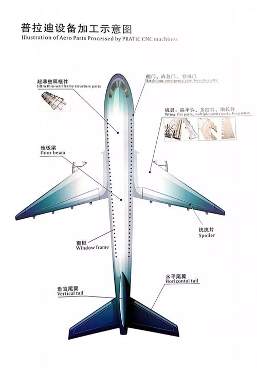 铝型材新领域应用前景浅析 铝型材新领域应用前景浅析
