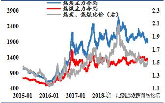 【陆家嘴大宗商品论坛◎尉俊毅专栏】四季度多空交织，双焦延续区间震荡。