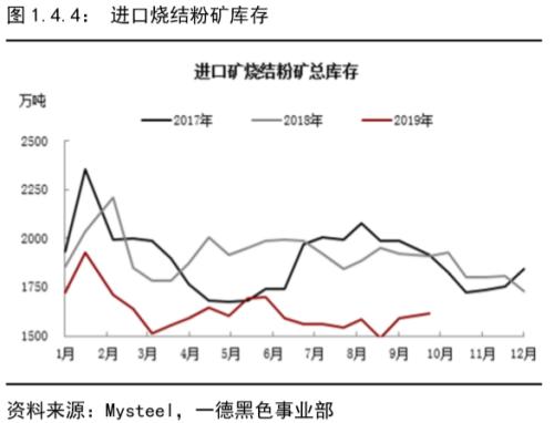 铁矿石 · 短期供需维持紧平衡，结构性矛盾支撑边际依然趋弱丨四季报