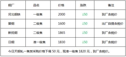 头条：“也无风雨也无晴” 黑色遭抛售 钢市缺乏新的推动因子（语音版）