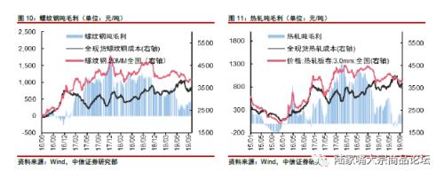 【中信证券钢铁】国庆限产影响有限，10月中旬为核心时间节点。