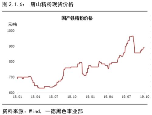 铁矿石 · 短期供需维持紧平衡，结构性矛盾支撑边际依然趋弱丨四季报