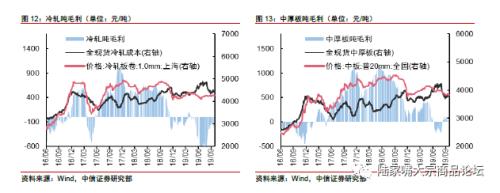 【中信证券钢铁】国庆限产影响有限，10月中旬为核心时间节点。