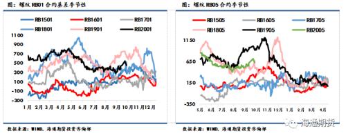 黑色金属（螺纹钢、铁矿石）周报