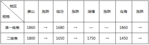 头条：下周重磅消息云集 钢市能否走出震荡迷局（语音版）