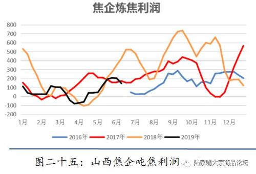 【陆家嘴大宗商品论坛◎姚江泽专栏】2019年焦煤，焦炭半年度研发报告