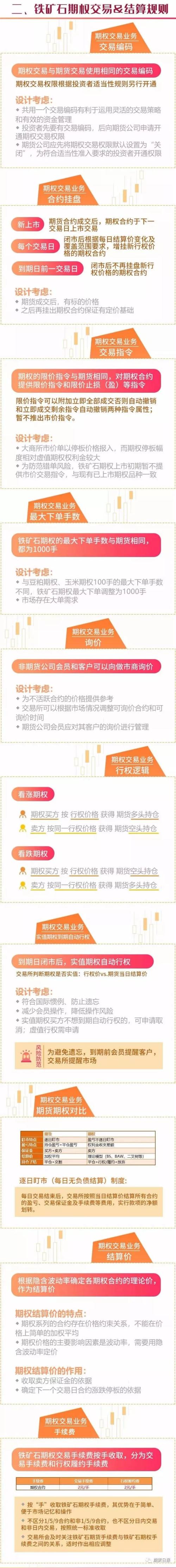 铁矿石期权今日上市，合约及参数、交易及结算规则、风控及适当性规则、上市首日策略都在这里了！（强烈推荐