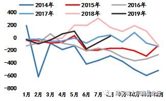 【陆家嘴大宗商品论坛◎尉俊毅专栏】四季度多空交织，双焦延续区间震荡。