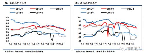 黑色金属（螺纹钢、铁矿石）周报