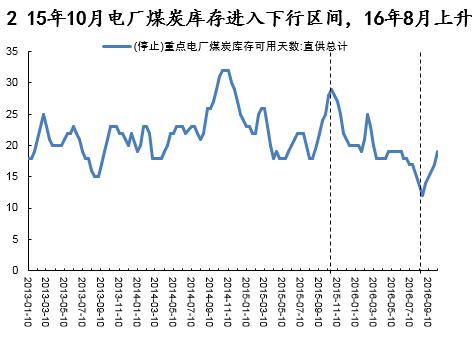 动力煤研究框架：库存是最宝贵的指标