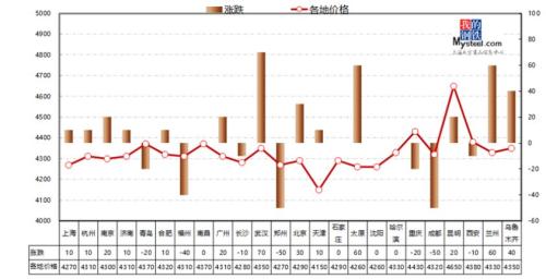 采暖季限产临近，钢价将走向何方？ ▏ 周一钢市早知道