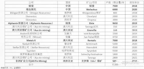 供需双弱下的锡市场：后续锡价依旧承压 难处大行情 区间震荡概率大