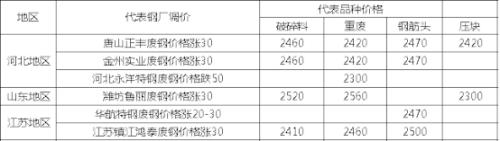 头条：下周重磅消息云集 钢市能否走出震荡迷局（语音版）