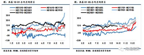 黑色金属（螺纹钢、铁矿石）周报