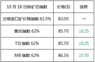 头条：“也无风雨也无晴” 黑色遭抛售 钢市缺乏新的推动因子（语音版）