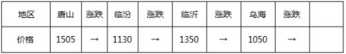 头条：下周重磅消息云集 钢市能否走出震荡迷局（语音版）