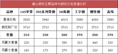 注意！螺纹跌至4062,看钢价走势最新观点来啦！