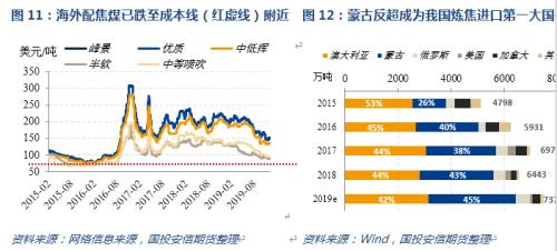 2020，双焦的故事