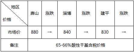 头条：下周重磅消息云集 钢市能否走出震荡迷局（语音版）