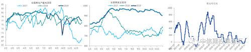 【中信建投钢铁煤炭】2020年钢铁的新增供给真的那么多吗？
