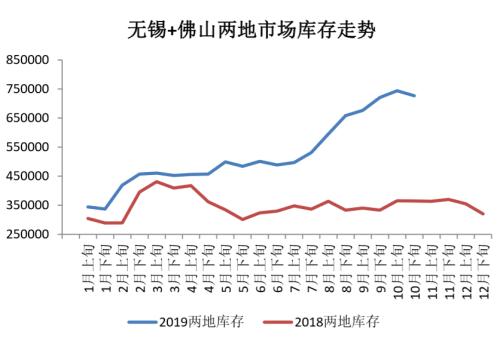 双11惨遭打折的不锈钢价格……