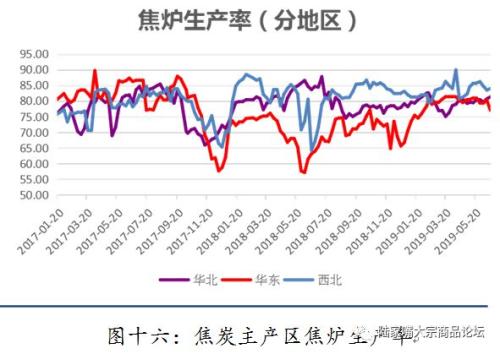 【陆家嘴大宗商品论坛◎姚江泽专栏】2019年焦煤，焦炭半年度研发报告