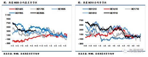 黑色金属（螺纹钢、铁矿石）周报