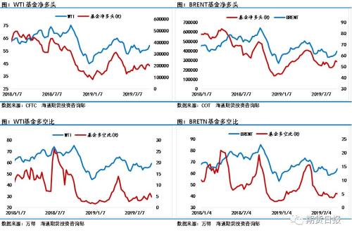 “闹剧”过后，“一地鸡毛”！原油市场为何“黑天鹅”频飞？