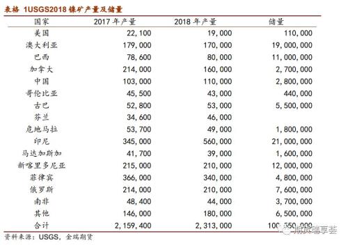 镍·四季报 | 库存大幅走低且集中度提升 镍价短期难有大跌