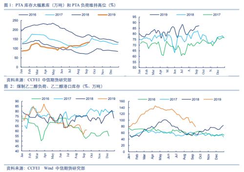 【中信期货（策略）】原油价格提振化工板块，前期多MEG空PTA继续持有