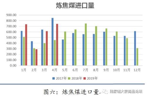 【陆家嘴大宗商品论坛◎姚江泽专栏】2019年焦煤，焦炭半年度研发报告
