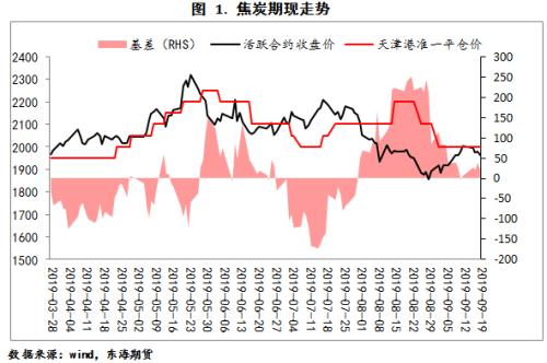 刘慧峰：底部震荡为主，关注节后钢产复产节奏 | 独家观点