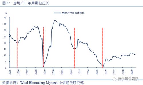 黑金专题报告：为何终端需求和废钢是四季度钢价的核心？