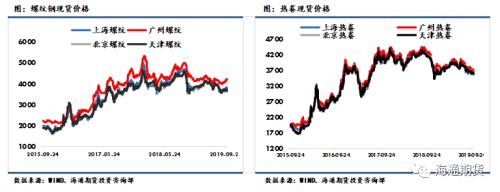 黑色金属（螺纹钢、铁矿石）周报